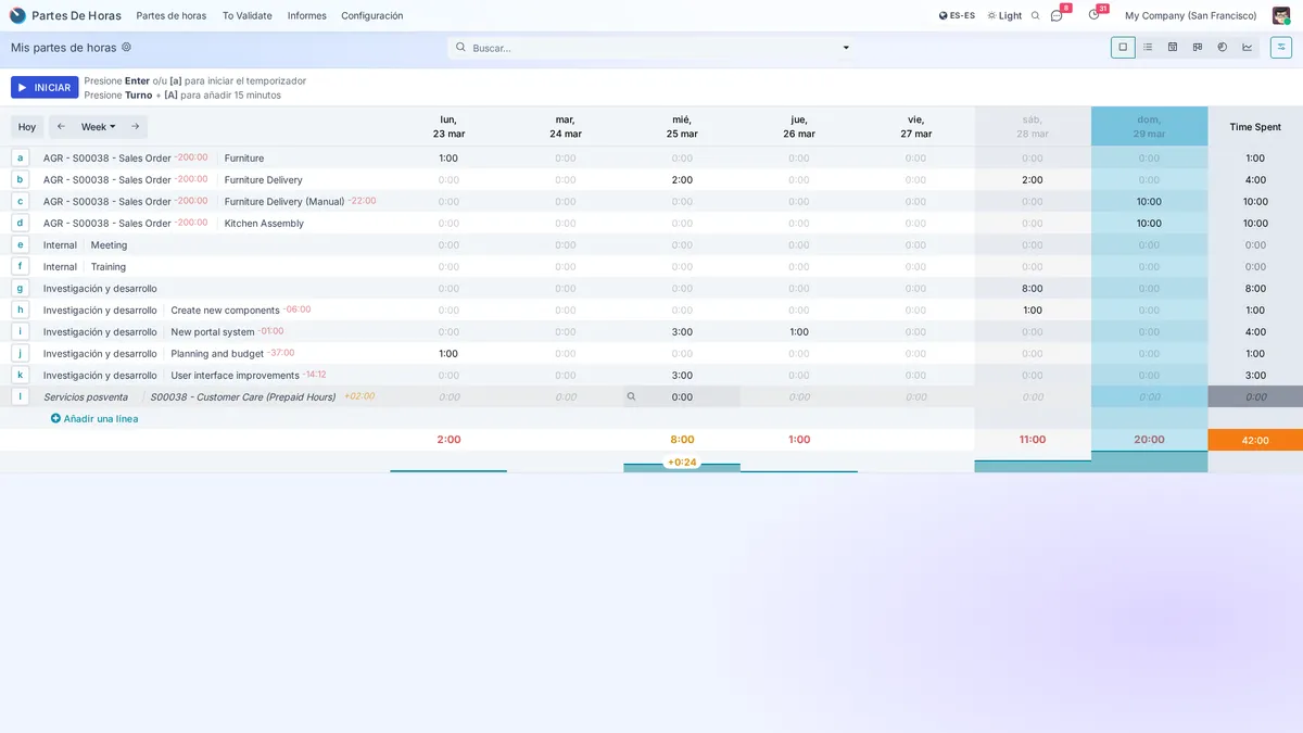 Productivity Tracking
