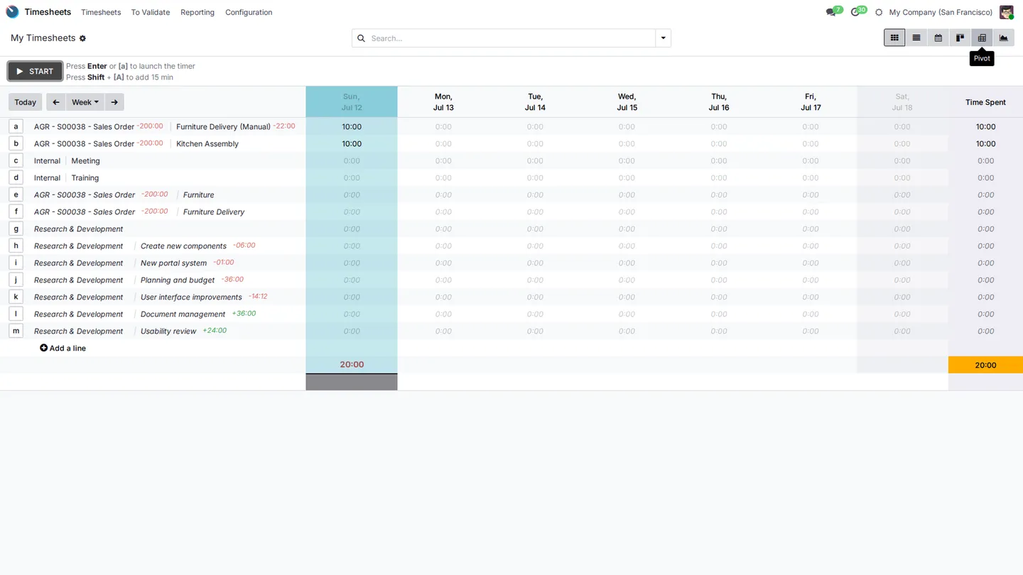 Weekly timesheet grid with projects, tasks and hours per day